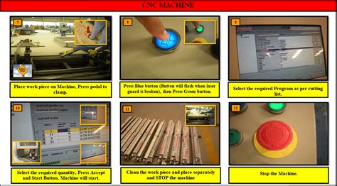 cnc machine working operation|cnc machine operating instructions.